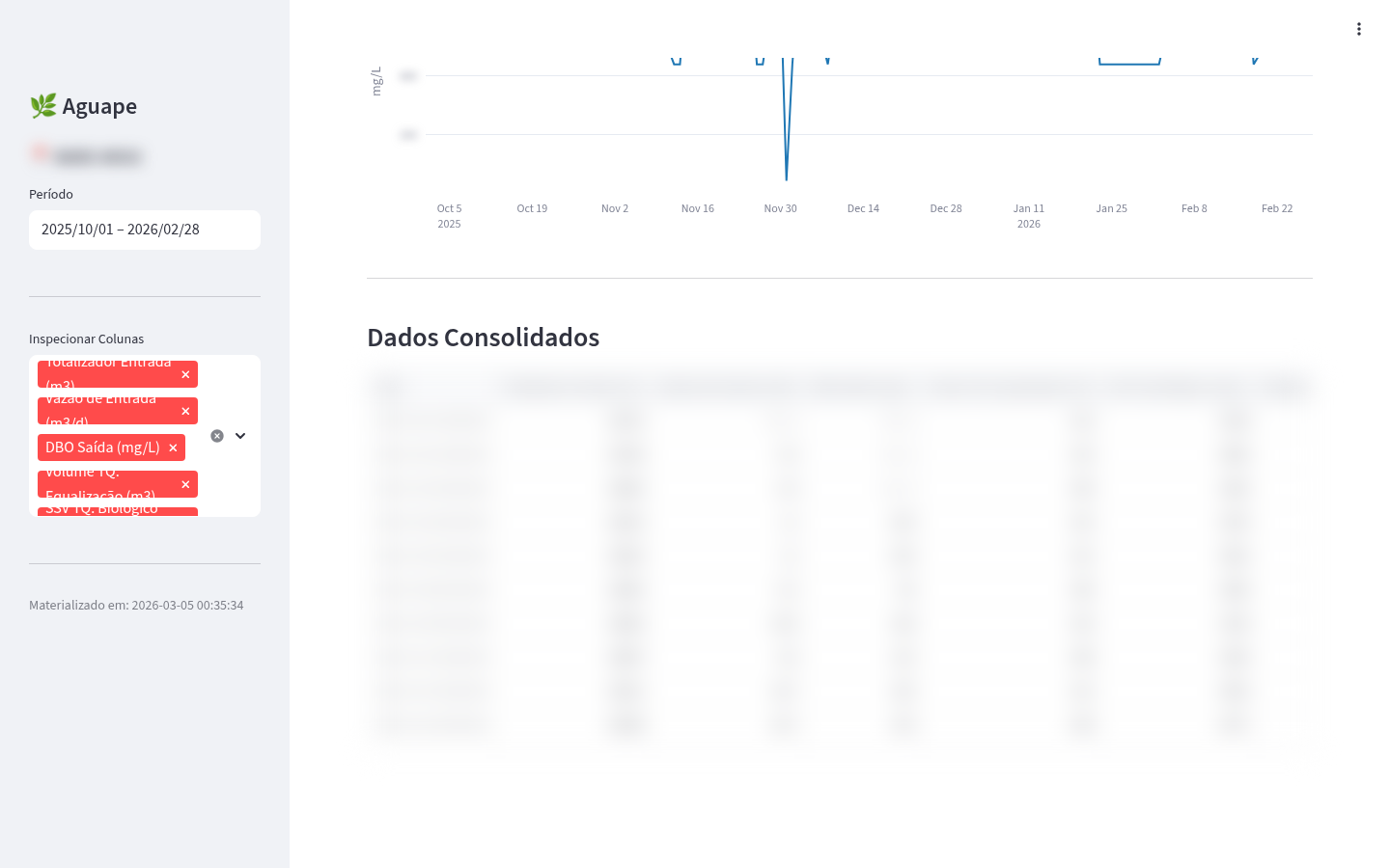 Data Table